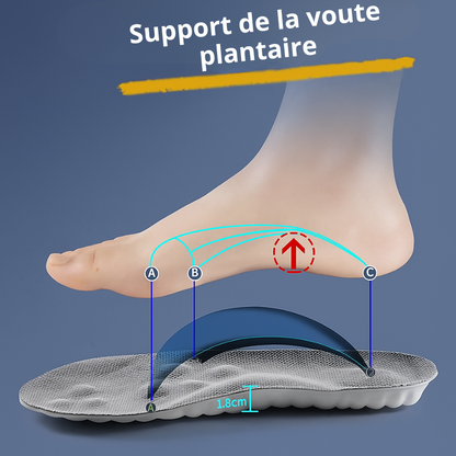 Semelles de Massage – Confort Inégalé pour Vos Pieds